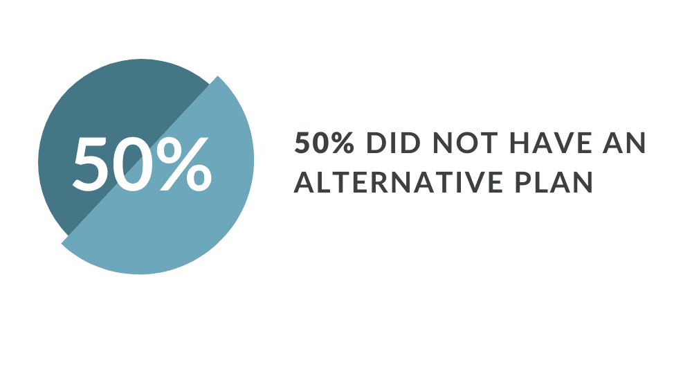 infographic 50% of nonprofit professionals did not have an alternative plan to their in-person event