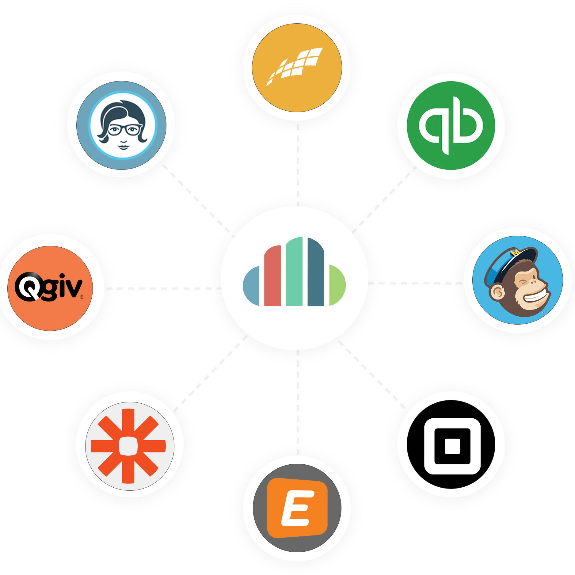 kindful apps and integrations visual