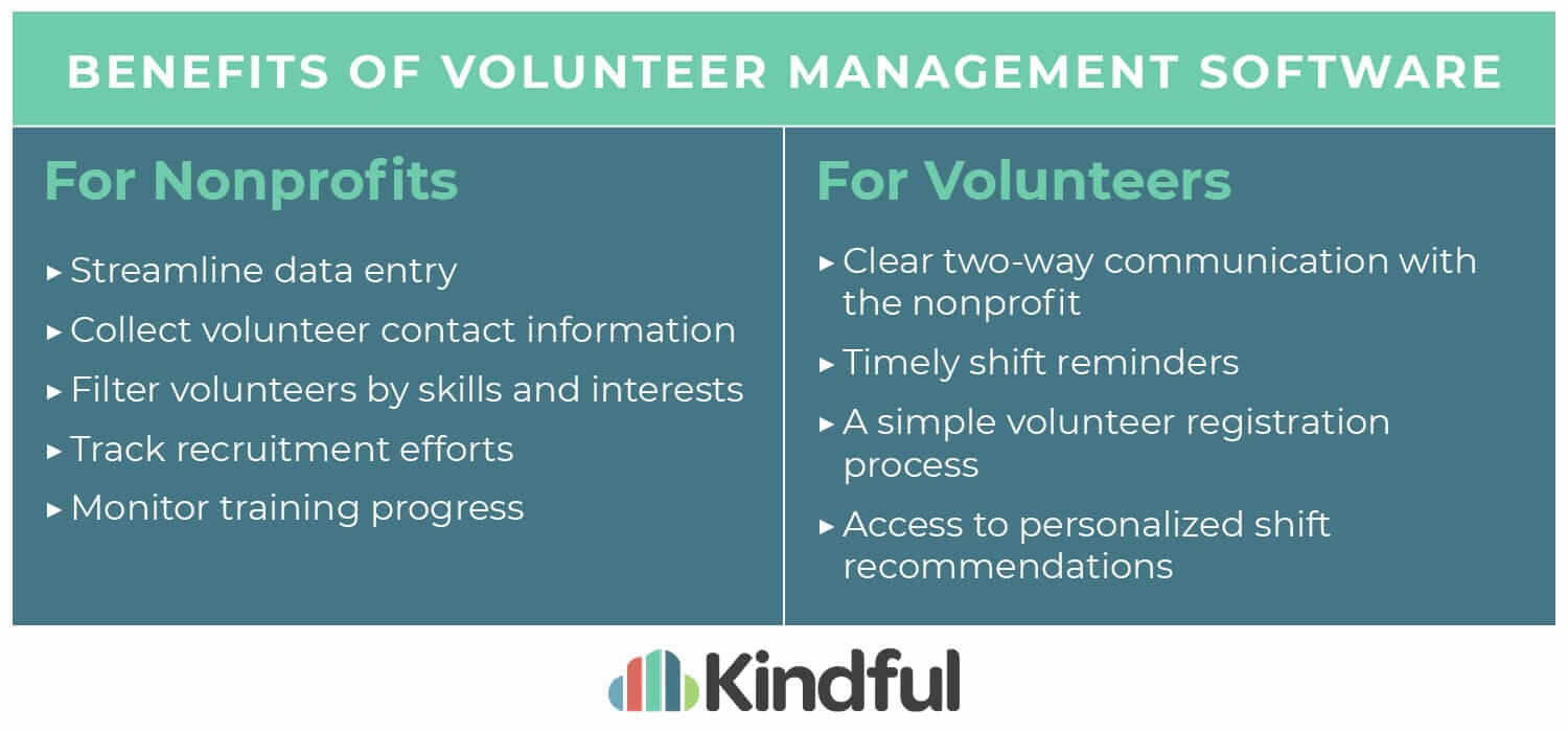 Benefits of volunteer management software for nonprofits and volunteers