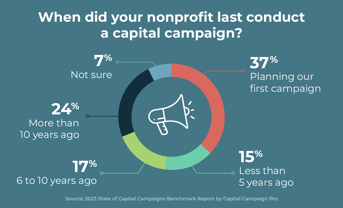 CAPITAL IMPROVEMENT CAMPAIGN