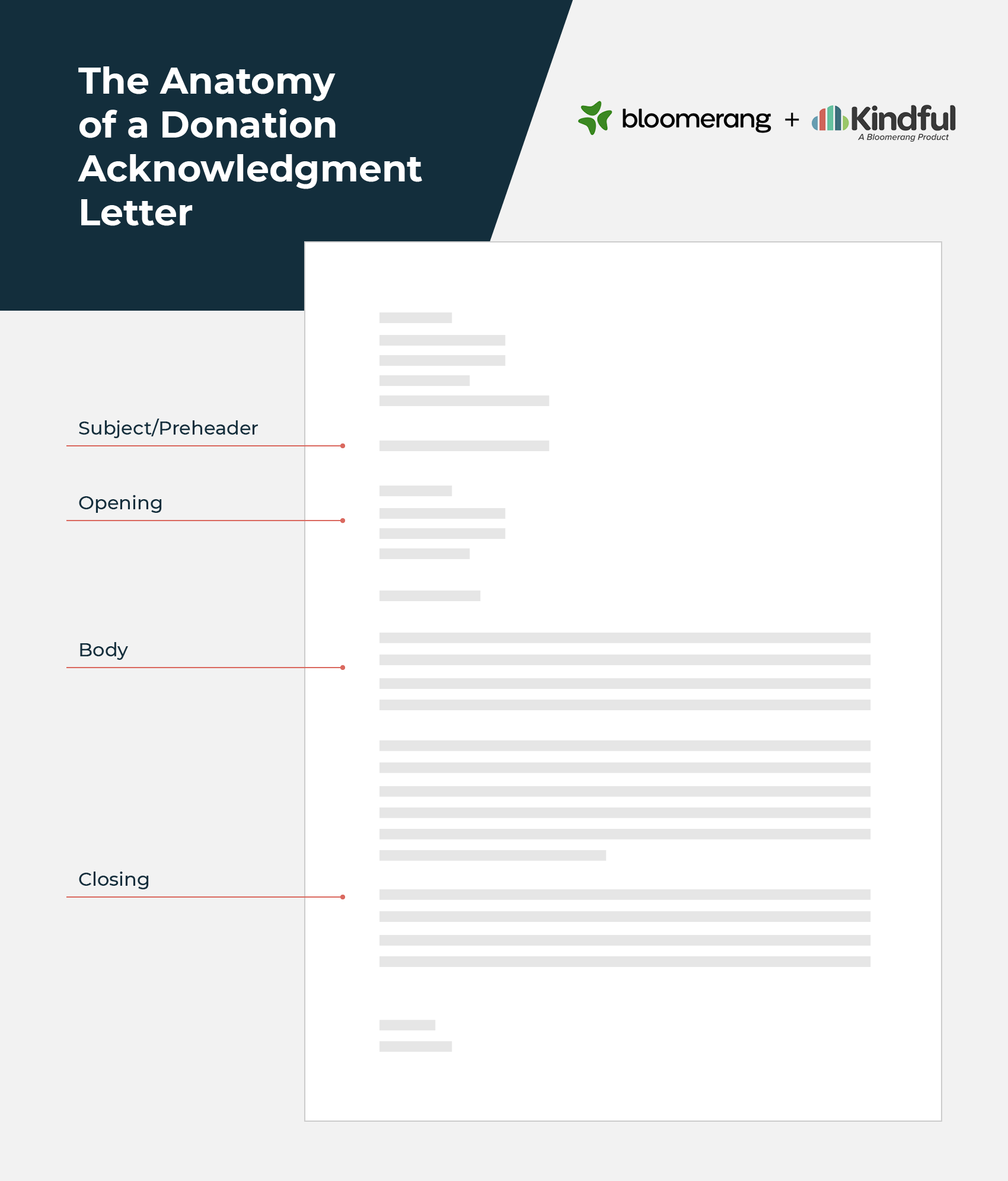 The anatomy of a donation acknowledgment letter (explained in the sections below) 