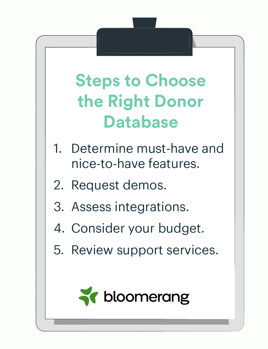 This image shows the steps of choosing the right donor database (described in the list below). 