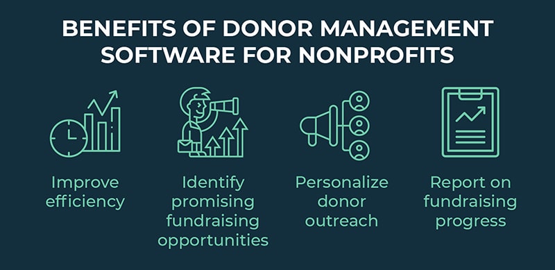 This image shows the benefits of using donor management software, outlined in the list below. 