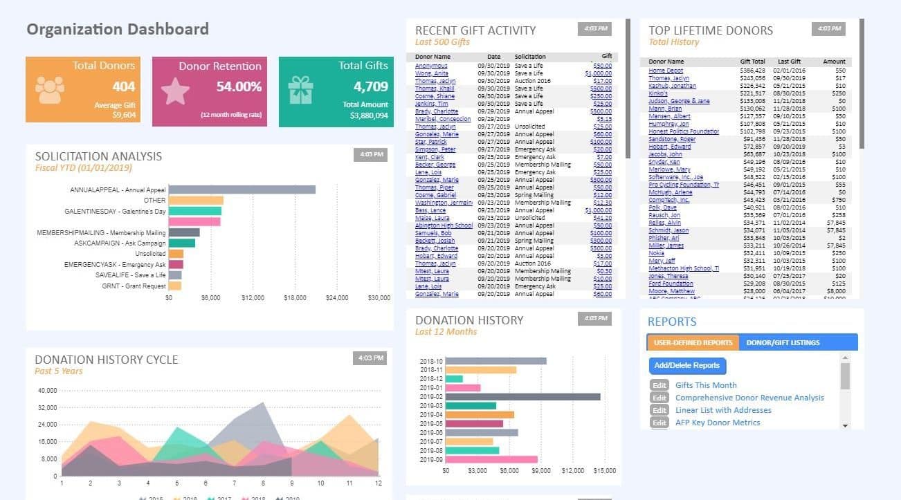 image of donorperfect nonprofit crm dashboard
