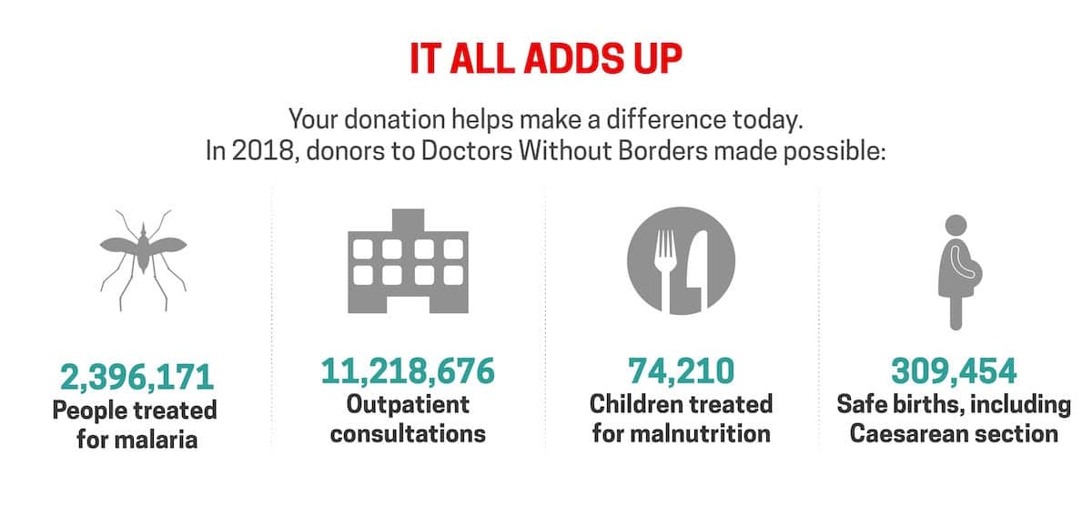 Screenshot of Doctors Without Borders website showing impact of monthly donors