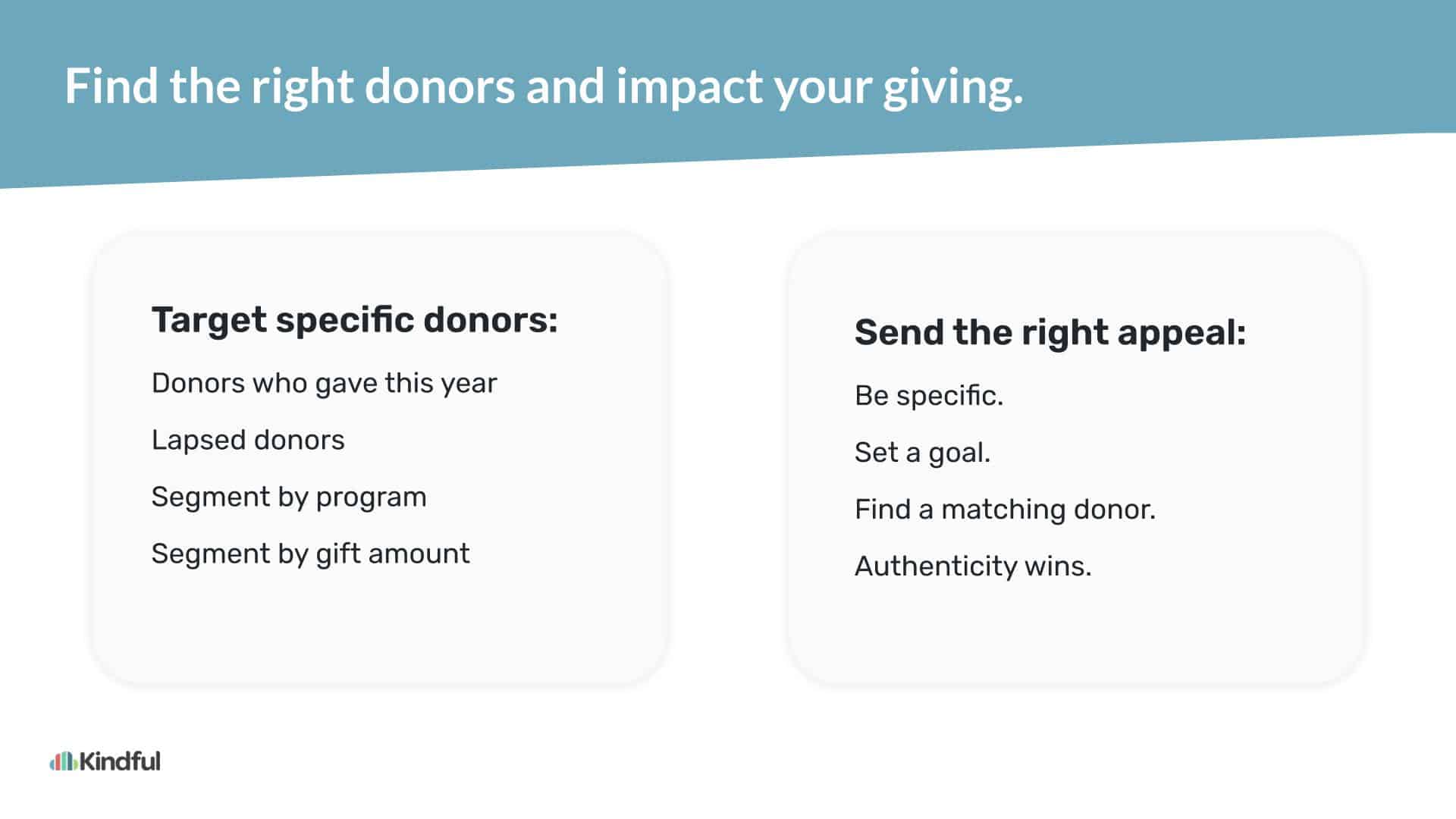 Slide 7: Find the right donors and impact your giving