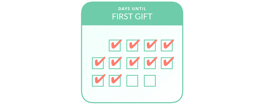 days until first gift calendar