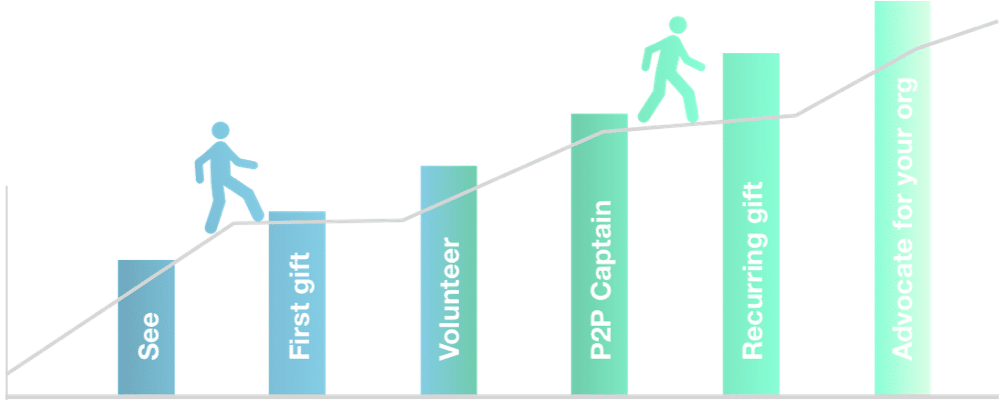 donor upgrade infographic vector person climbing up line on bar graph