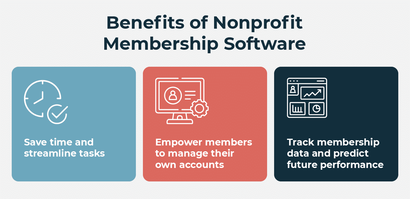 Benefits of membership management software for nonprofits (listed below) 
