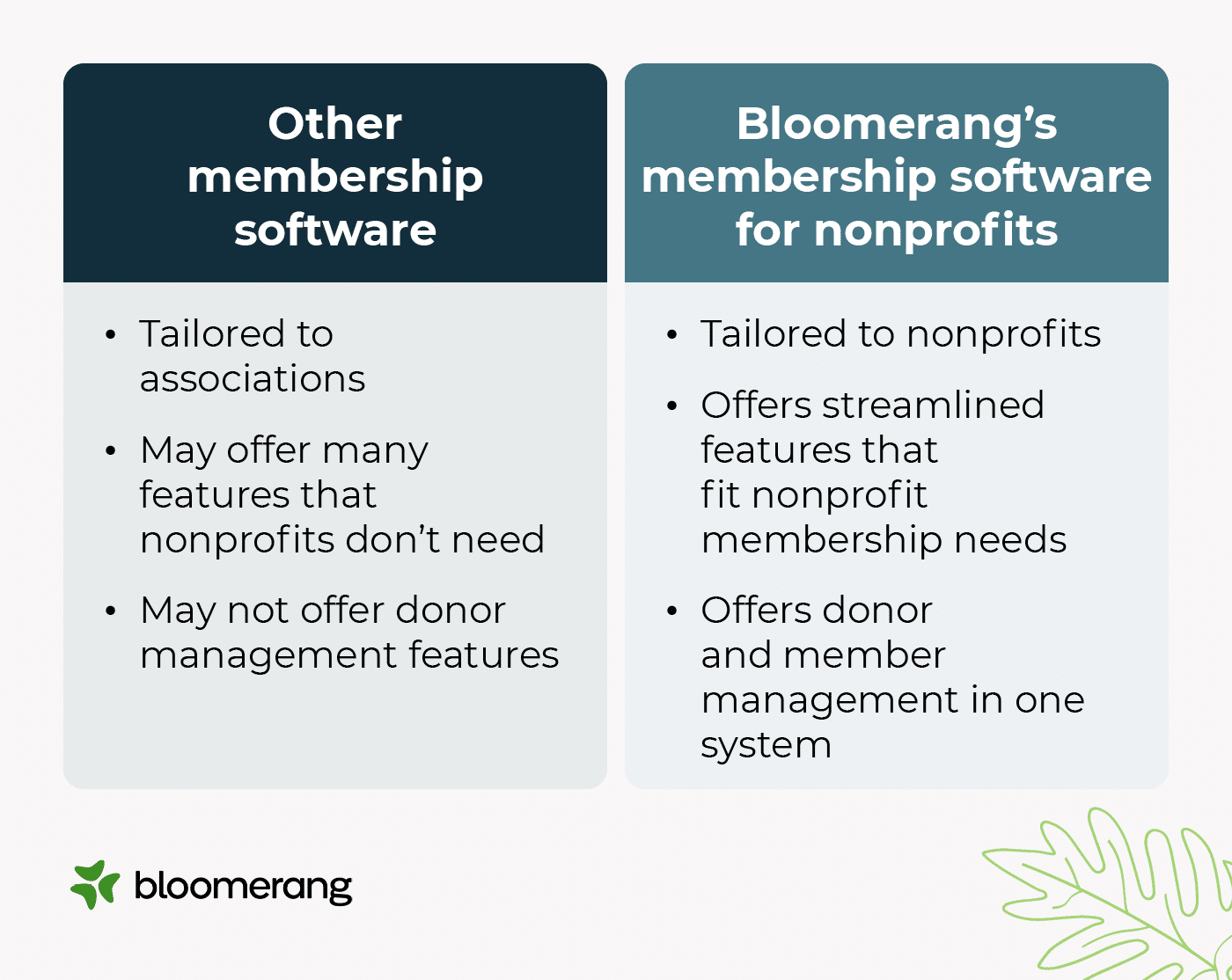 Comparison of Bloomerang’s membership software for nonprofits with other membership software