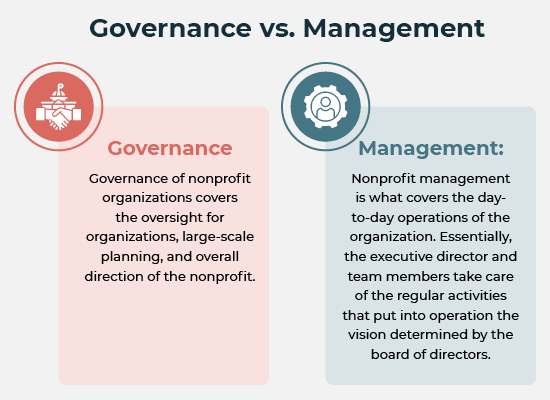 Your nonprofit’s board of directors is in charge of governance, which differs from management in several ways.