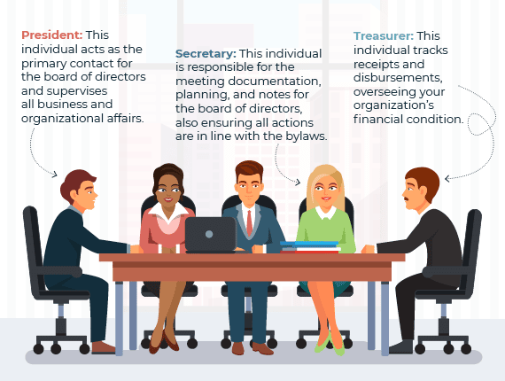 board-of-directors-nonprofit-governance-and-structure