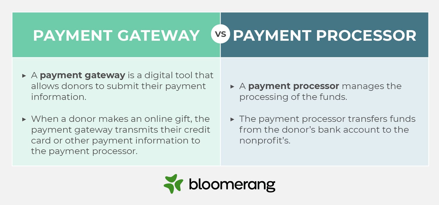 Comparison of payment gateway vs. payment processor